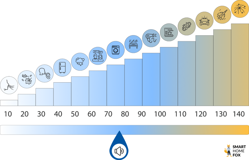 Tineco Floor One S7 auf der Lautstärkeskala
